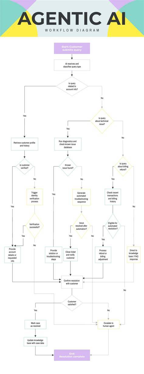 AI font generation workflow diagram