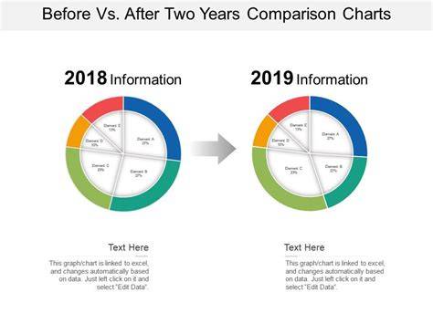 before and after sharpen comparison chart
