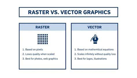 visual comparison of raster vs vector formats