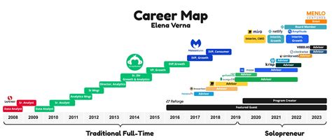 Big K.R.I.T. career map with labels