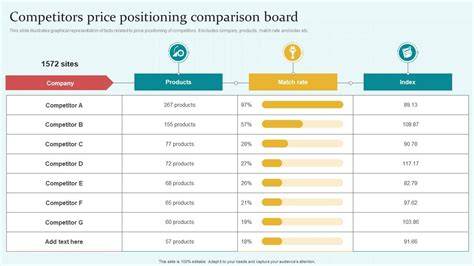 Pricing comparison vs competitors