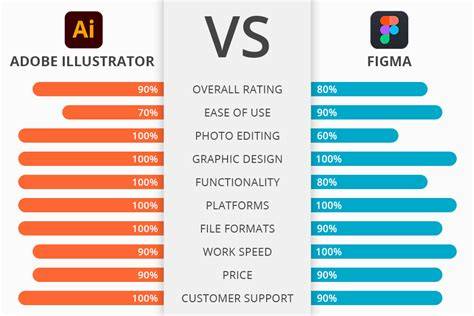 Comparison: Illustrator vs Figma for complex vectors