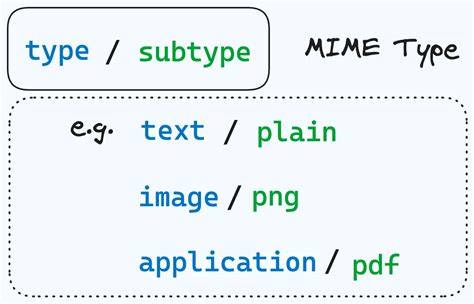 WebP MIME type illustration and server handling