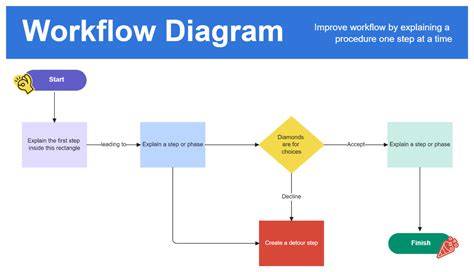 WebP in Photoshop workflow diagram