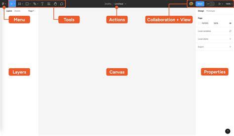 Figma interface and components overview