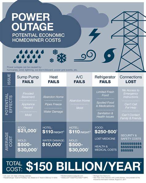 Figma outage impact infographic