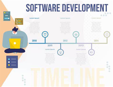 WebP development timeline infographic