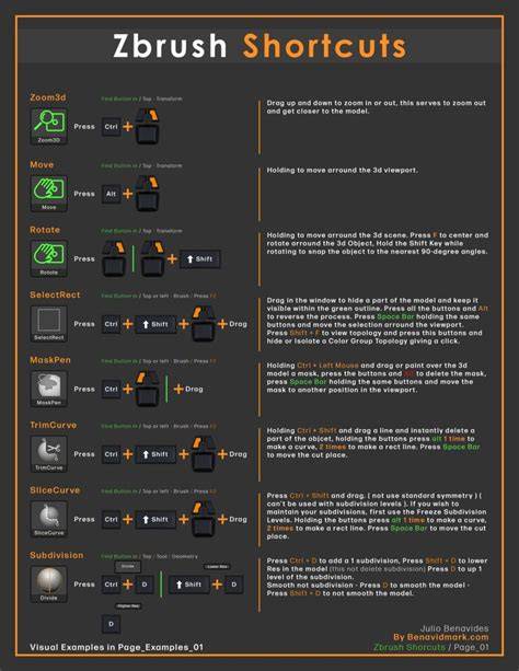 ZBrush keyboard shortcuts overview infographic