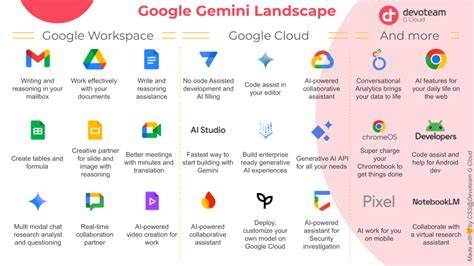 infographic of Creative Cloud ecosystem and educational workflows