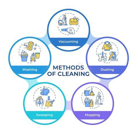 illustrative flowchart of cleanup steps