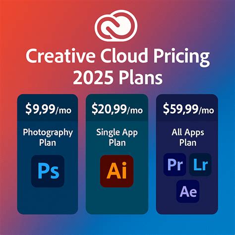 Infographic: Adobe Creative Cloud pricing tiers and apps