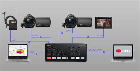 infographic of Blackmagic streaming workflow