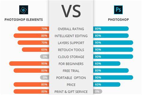 Infographic comparing Photoshop Elements vs Full Photoshop