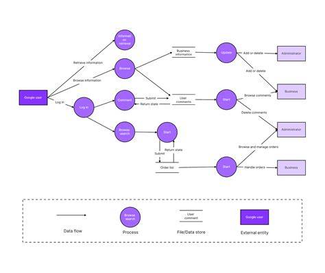 improved_data_flow_diagram_thumbnail