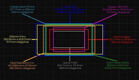 Large-format cinema sensor and lens coverage