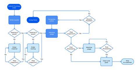 visual search and montage workflow diagram