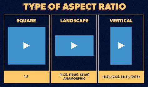 infographic aspect ratios 16:9 9:16 landscape portrait