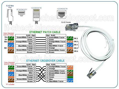 Informative diagram: dual 12G-SDI and 10G Ethernet wiring