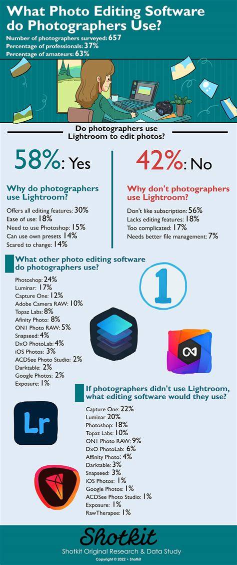 Infographic: comparison of editing software types