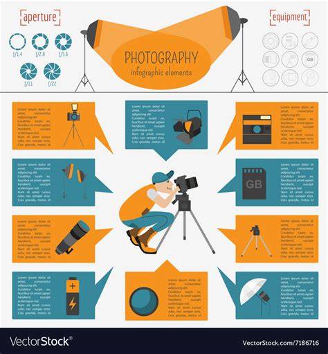 infographic: product photography workflow and tips