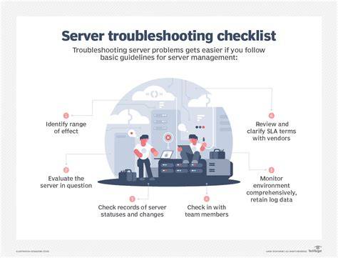 network troubleshooting Adobe servers infographic