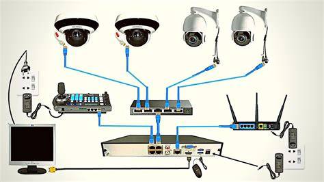 ptz-camera-setup-diagram