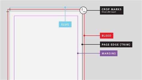InDesign bleed setup diagram