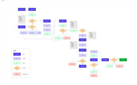 Figma cancellation flow diagram for users