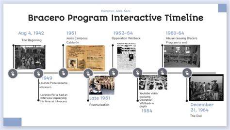 bracero program timeline infographic