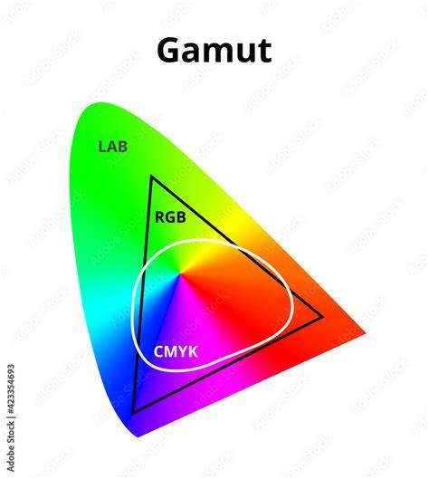 CMYK vs RGB color gamut diagram