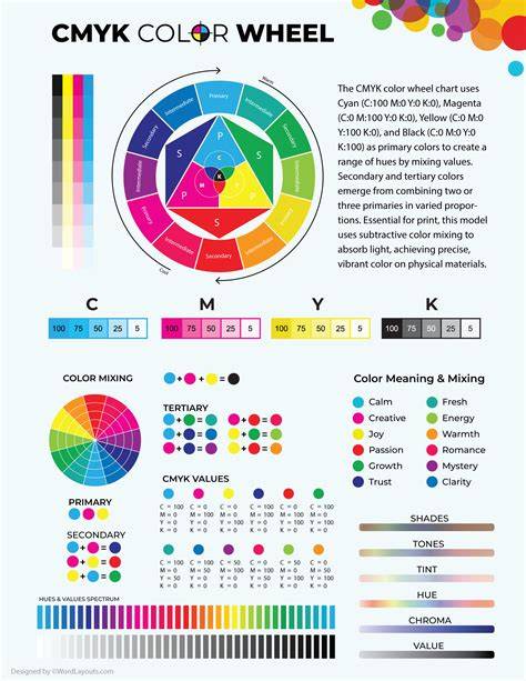 CMYK color wheel and glaze techniques