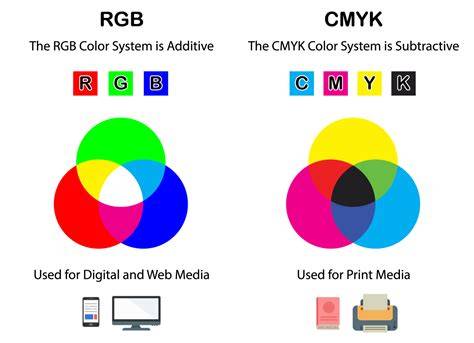 CMYK color mode in design workflow