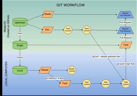 workflow diagram of image merging options