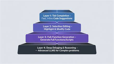 Photoshop to Premiere layered workflow diagram