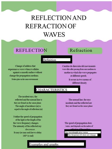 reflection alignment and blending infographic