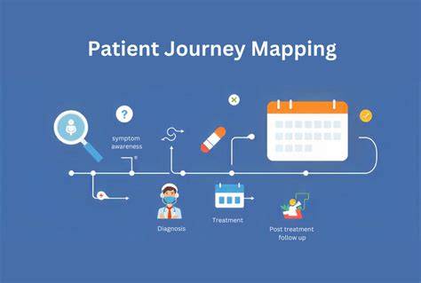 Overview of DaVinci service catalog and patient journey