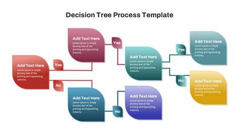 Flowchart of consultation process and decision points