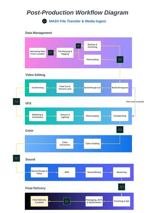 ColorChecker Studio production workflow diagram