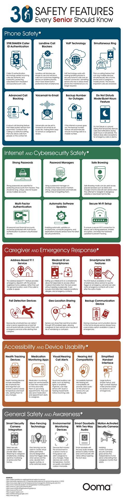 Infographic of safety certifications and features