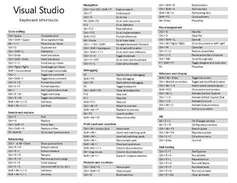 keyboard shortcuts visual guide for NLEs