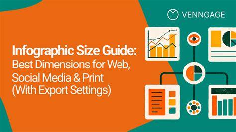 poster size guidelines infographic