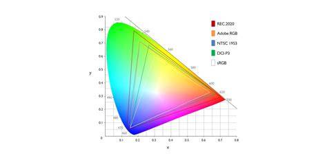 color gamut coverage and pen pressure chart