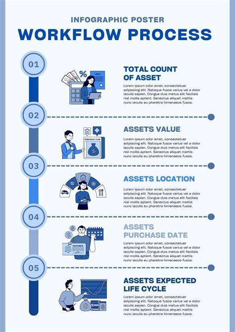 Infographic: One-tap cleanup workflow