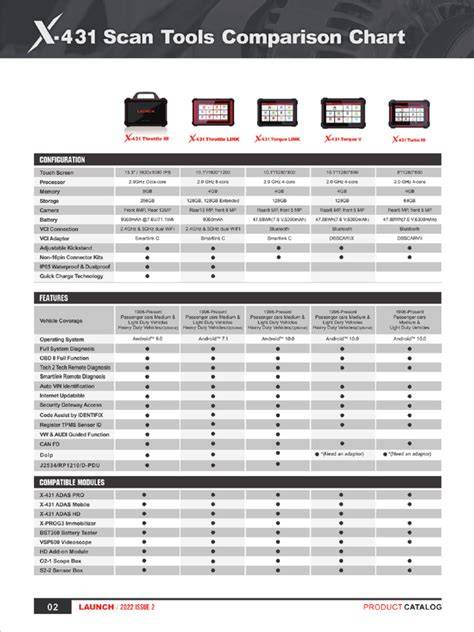 Scan modes comparison chart