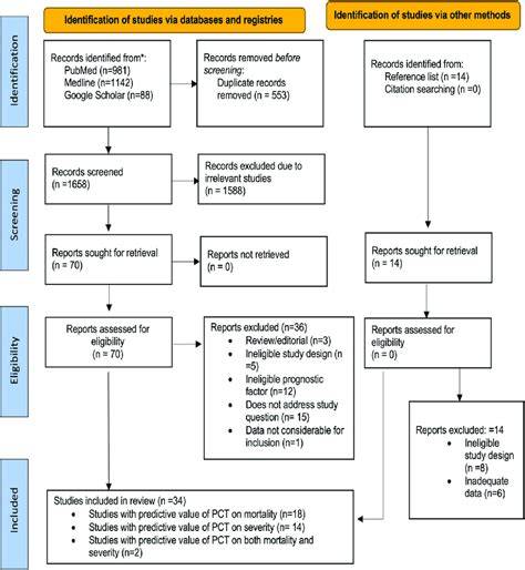 geometric study flow diagram