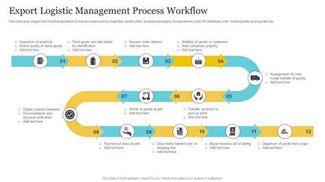 export-workflow-chart