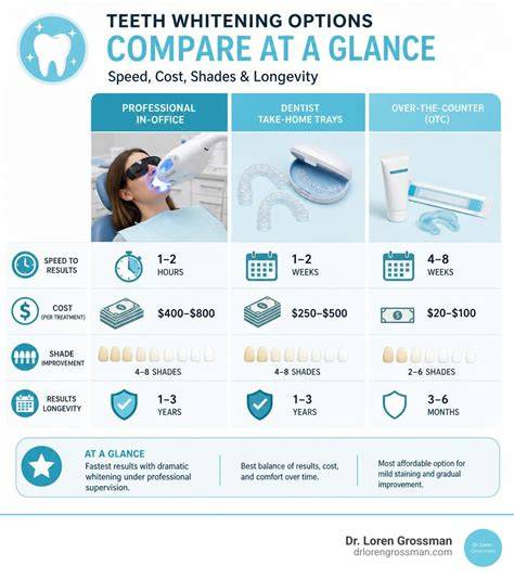 teeth whitening apps comparison infographic