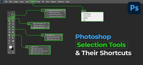 Infographic: Photoshop Selection Tools Overview