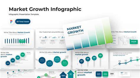 Figma IPO growth potential infographic