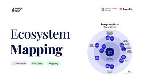 Figma design ecosystem map